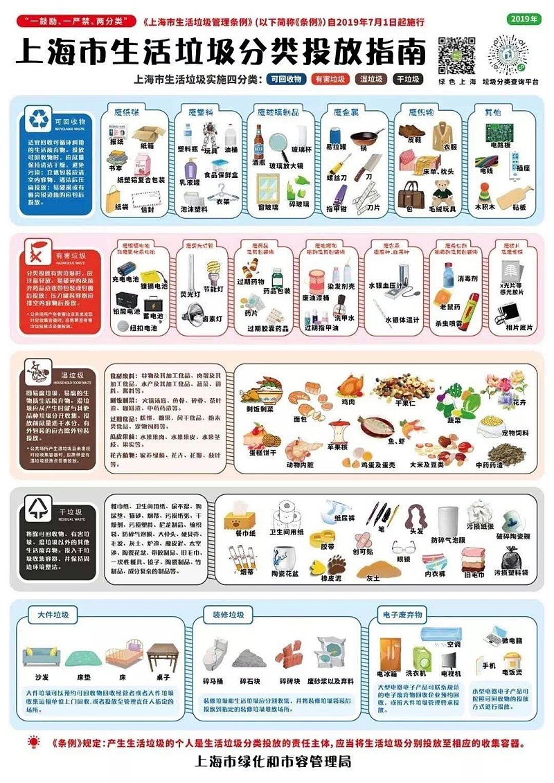 上海市生活垃圾管理?xiàng)l例，垃圾桶的熱銷對改性塑料市場帶來機(jī)遇