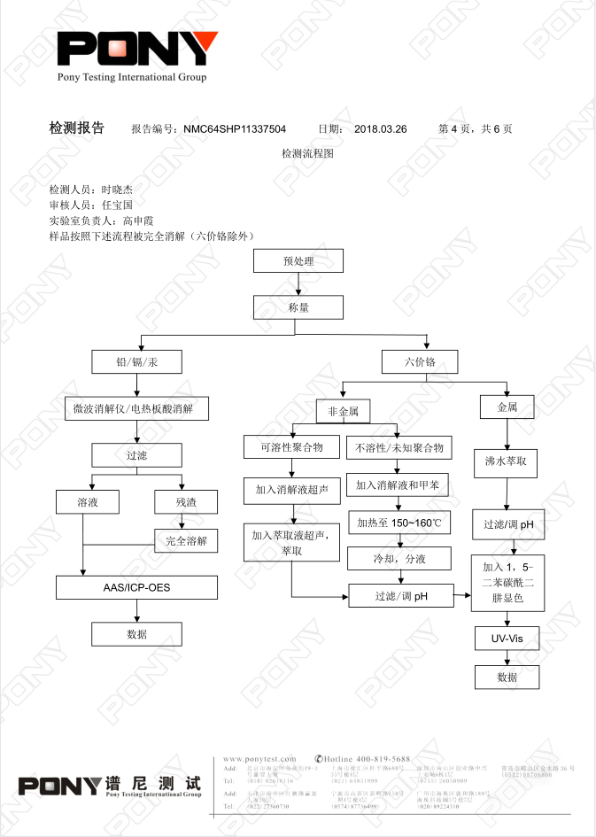 電器和電子設(shè)備用改性塑料為什么需進(jìn)行六項(xiàng)非金屬檢測(cè) ？