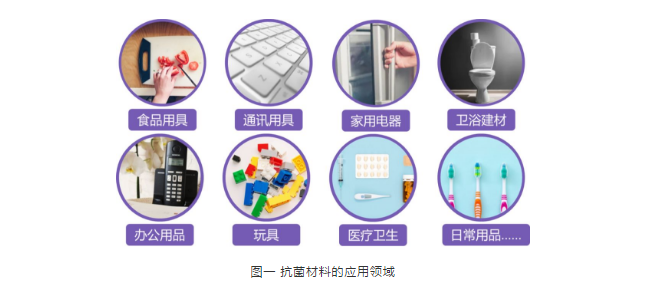 抗菌材料的應(yīng)用領(lǐng)域